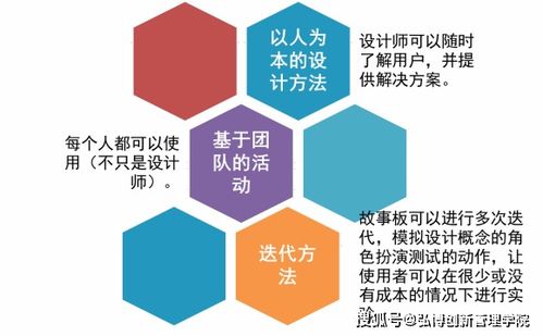 NPDP產(chǎn)品經(jīng)理小知識 巧用故事板，點(diǎn)亮數(shù)字文化創(chuàng)意內(nèi)容應(yīng)用服務(wù)